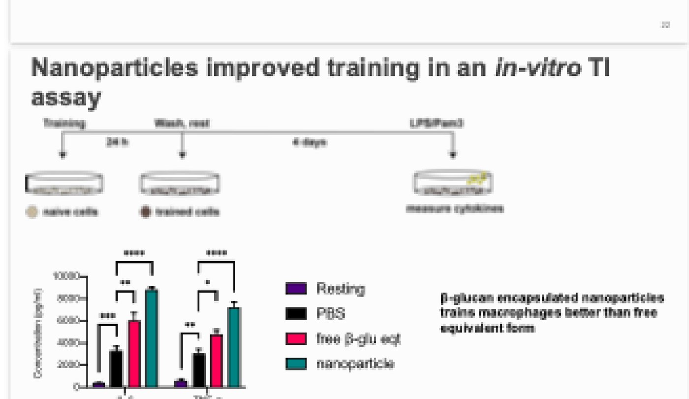 Temporal Control of Trained Immunity, slide 4 of 6