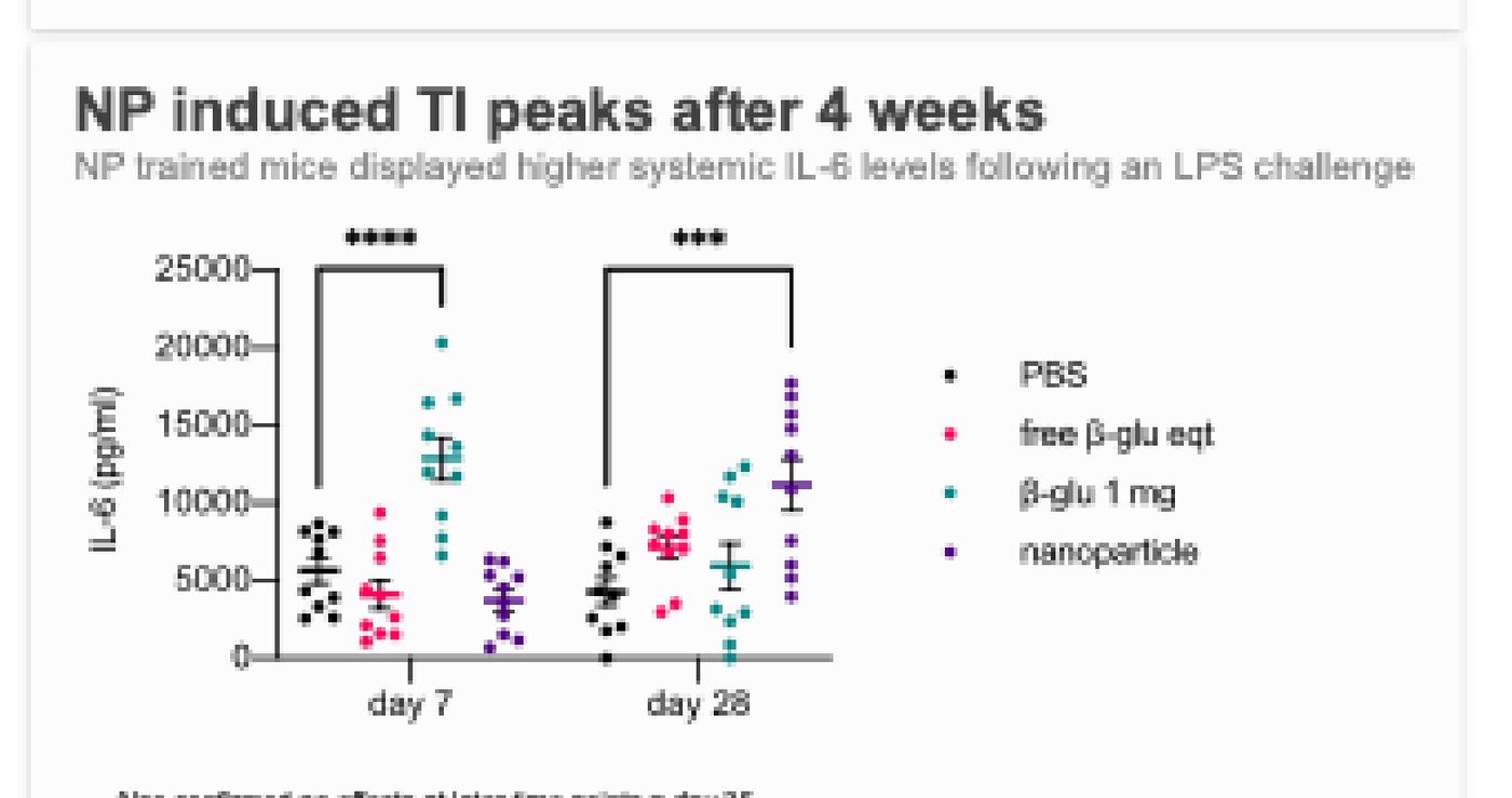 Temporal Control of Trained Immunity, slide 5 of 6