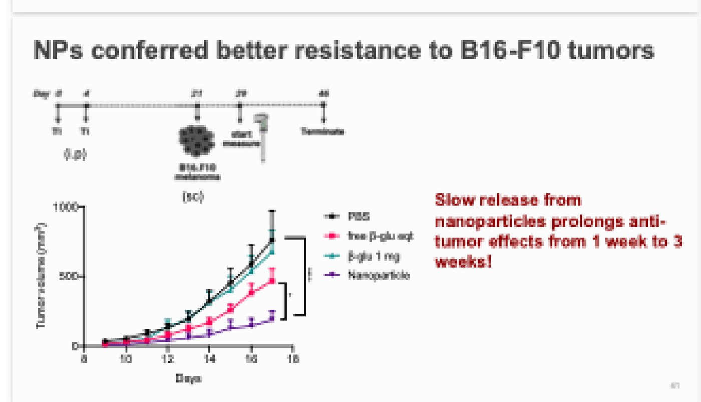 Temporal Control of Trained Immunity, slide 6 of 6
